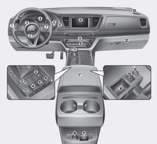 Hình 2 1 Các bộ phận chủ yếu trong buồng lái ô tô số tự động 1 Công tắc 1