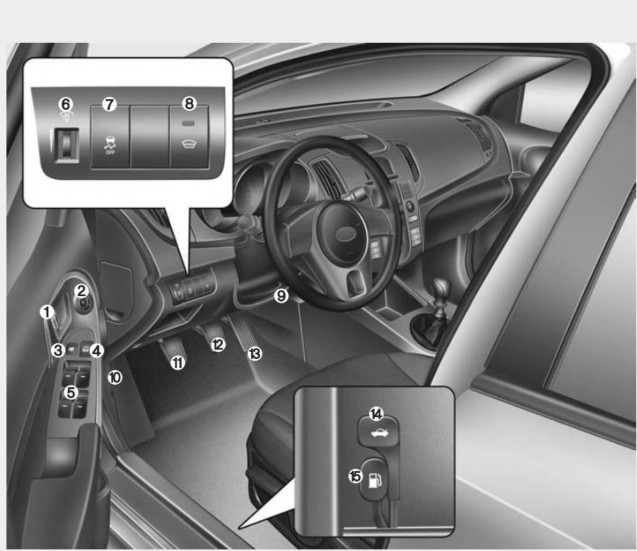 Hình 2 2 Các bộ phận chủ yếu trong buồng lái ô tô số cơ khí 1 Chốt cửa 2 2