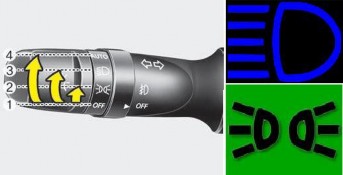 Hình 2 5 Đèn đèn chiếu xa đèn chiếu gần và các loại đèn chiếu sáng khác 4