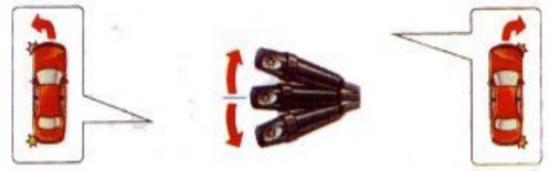 Hình 2 6 Điều khiển đèn xin đường Điều khiển đèn xin vượt Khi muốn vượt 5