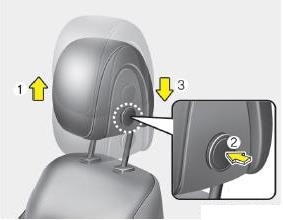 Điều chỉnh chiều cao tựa đầu Bằng cách bấm vào cặp nút bấm 2 3 để thay 9