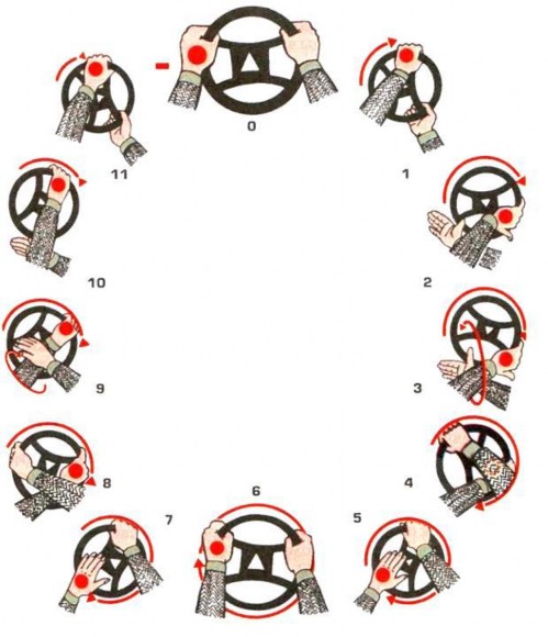 Hình 2 50 Phương pháp điều khiển vô lăng lái 4 Thao tác điều khiển cần số 4 1 2