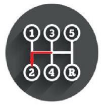 SỐ 2 SỐ 3 SỐ 4 SỐ 5 SỐ LÙI Từ số 0 sang số 1 số 0 không có bánh răng nào 5