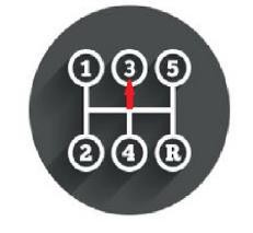 SỐ 3 SỐ 4 SỐ 5 SỐ LÙI Từ số 0 sang số 1 số 0 không có bánh răng nào ăn 6