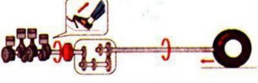 Hình 3 8 Phanh bằng động cơ Khi xuống dốc cao nguy hiểm hoặc chạy trên đường 13