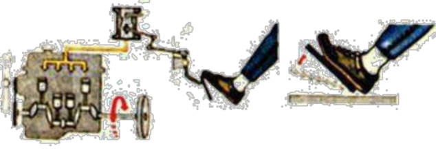 Khi điều khiển ga đặt 2 3 bàn chân phải lên bàn đạp ga gót chân tì xuống 2