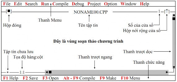 Hình 1 1 Màn hình sau khi khởi động C thành công 1 2 2 THOÁT KHỎI CHƯƠNG TRÌNH C 1