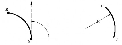 Các chức năng vẽ còn lại tương tự nhưng chỉ khác thứ tự nhập điểm 2 4 11