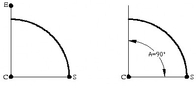 Vẽ cung tròn khi biết điểm đầu tâm độ dài dây cung Start Center Length Vẽ cung 9