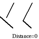 Specify chamfer angle from the first line Nhập ang Method Chọn phương pháp xác định 10