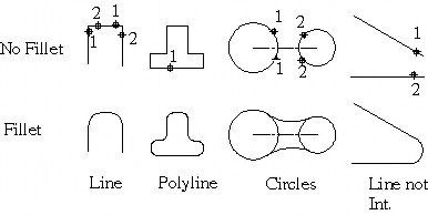 Lệnh Fillet dùng vẽ cung tròn nôi tiếp giữa 2 đối tượng Nhập lệnh Pulldown 2