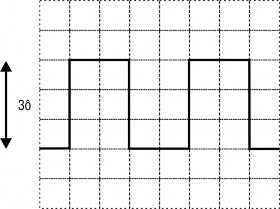 Theo hướng dẫn trên ta dễ dàng tính được Vpp 3 ô x 50mv 150mV Thí dụ 2 Tính Vpp 2