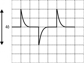 Theo hướng dẫn trên ta dễ dàng tính được Vpp 4 ô x 0 5V 2V 2 2 Đo chu kỳ T và 3