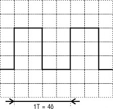 Biết Time div 5ms T 4 5 20ms f 1 T 1 50hz 20 ms Nếu số ô của một chu kỳ là 1