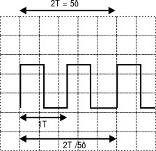 Biết Time div 2 s Ta có 5ô 2 chu kỳ Do đó Số ô T 5 2ô Chu kỳ T 5 2 s 2