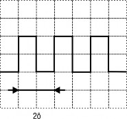 Nếu đặt Time div 1ms ố ô theo chiều ngang của 1 chu kỳ là 1 ô Nếu đặt Time 6