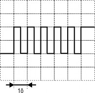Nếu đặt Time div 1 s quá nhỏ Kết luận Phải đặt giá trị Time div về 7
