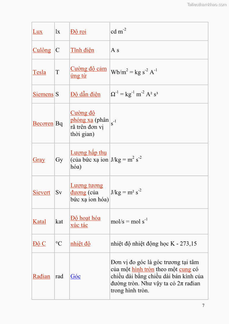 Giáo trình Đo lường điện tử Nghề Điện tử công nghiệp - CĐ-TC - Trường Cao đẳng Nghề Đồng Tháp - 1 Trang 11