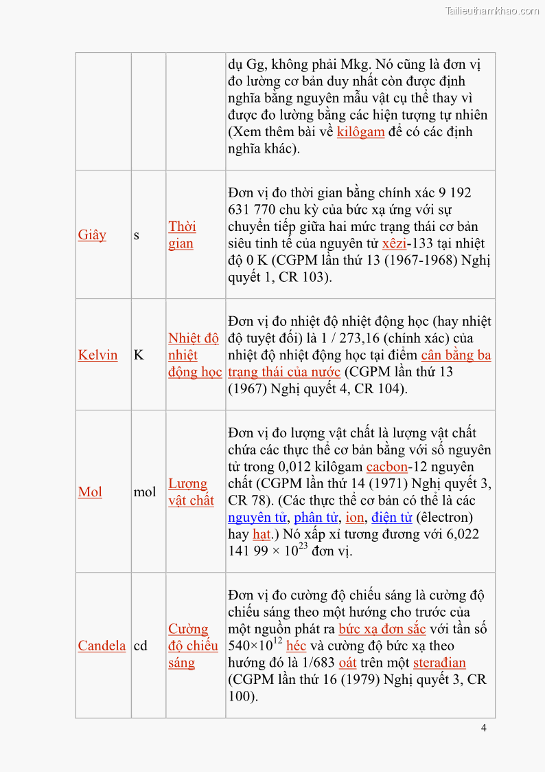 Giáo trình Đo lường điện tử Nghề Điện tử công nghiệp - CĐ-TC - Trường Cao đẳng Nghề Đồng Tháp - 1 Trang 8