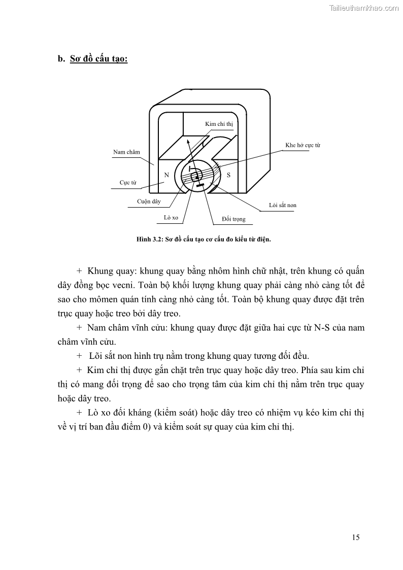 Giáo trình Đo lường điện tử Nghề Điện tử công nghiệp - CĐ-TC - Trường Cao đẳng Nghề Đồng Tháp - 2 Trang 19