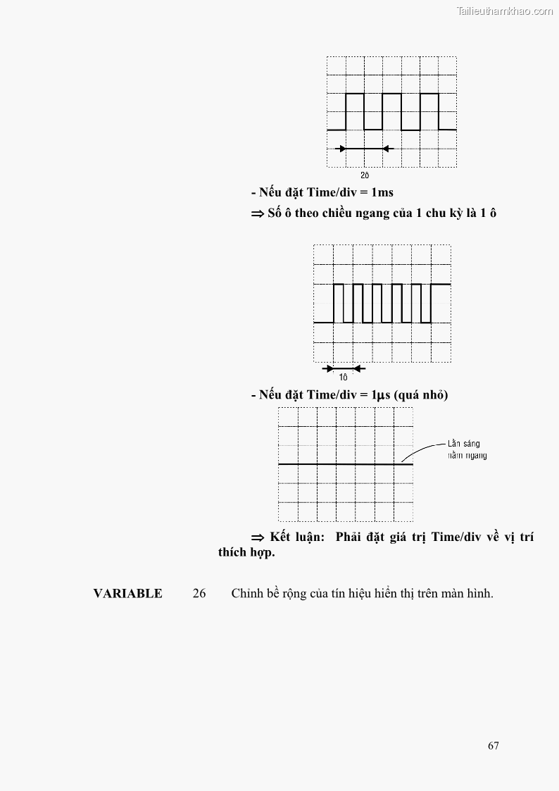 Giáo trình Đo lường điện tử Nghề Điện tử công nghiệp - CĐ-TC - Trường Cao đẳng Nghề Đồng Tháp - 6 Trang 71