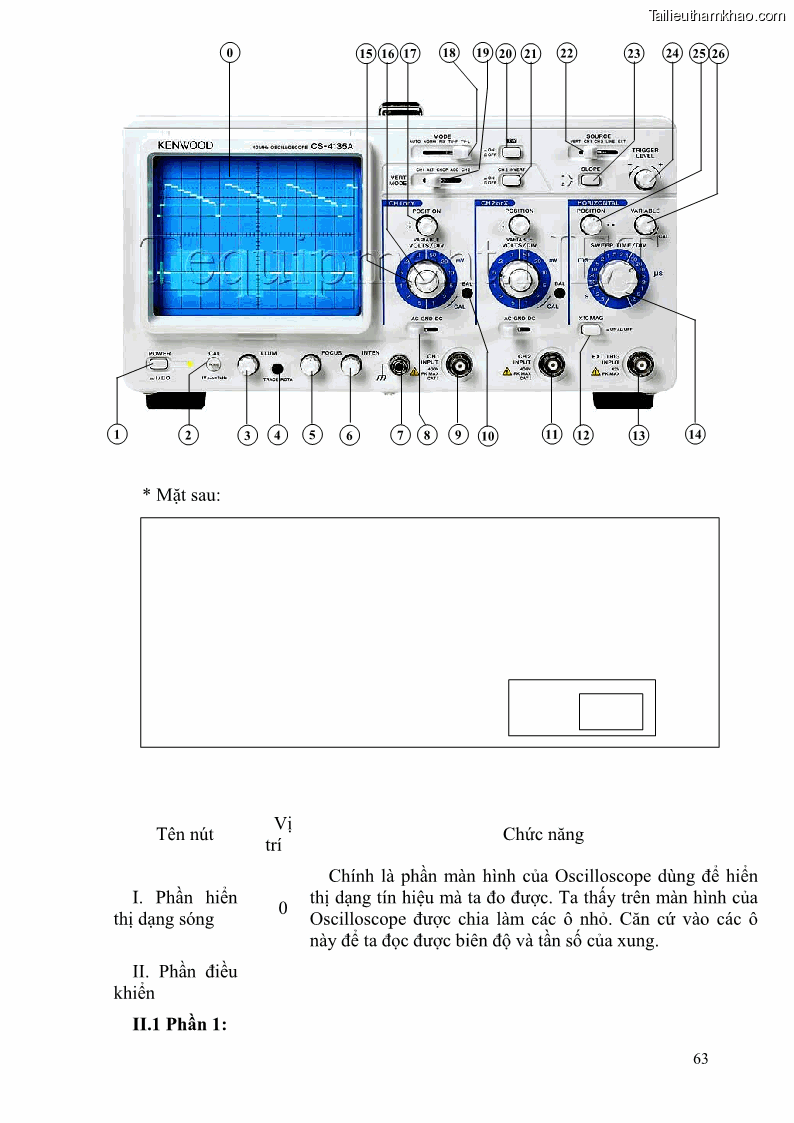 Giáo trình Đo lường điện tử Nghề Điện tử công nghiệp - CĐ-TC - Trường Cao đẳng Nghề Đồng Tháp - 6 Trang 67
