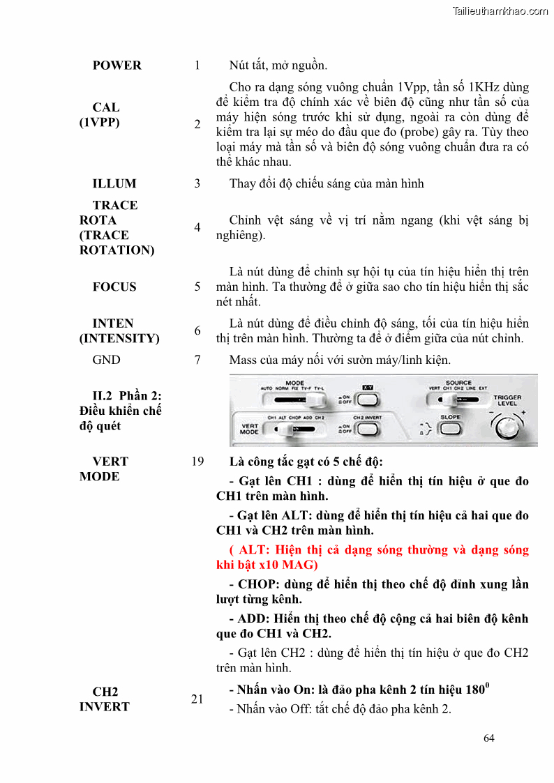 Giáo trình Đo lường điện tử Nghề Điện tử công nghiệp - CĐ-TC - Trường Cao đẳng Nghề Đồng Tháp - 6 Trang 68