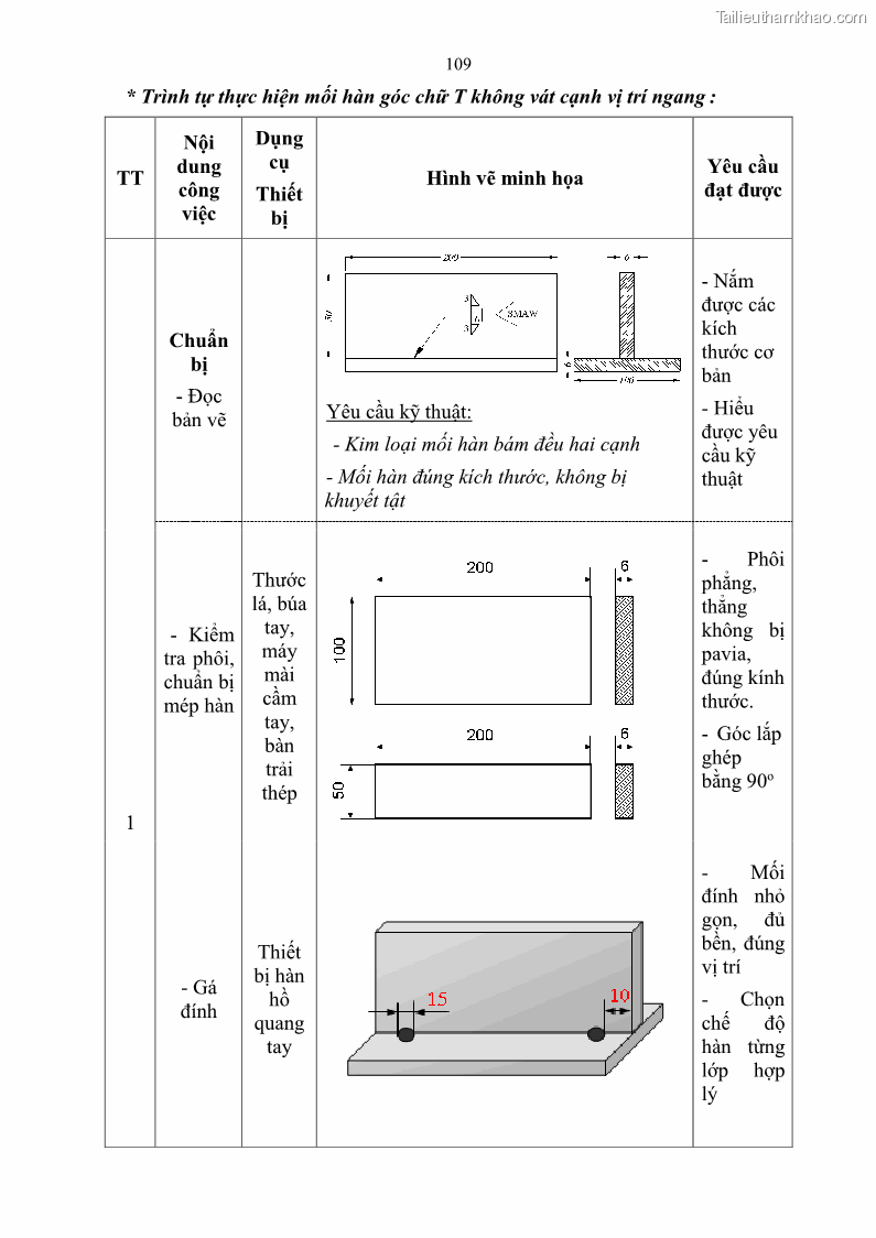 Giáo trình Hàn hồ quang tay cơ bản Nghề Hàn - Trường CĐ Lào Cai - 10 Trang 110