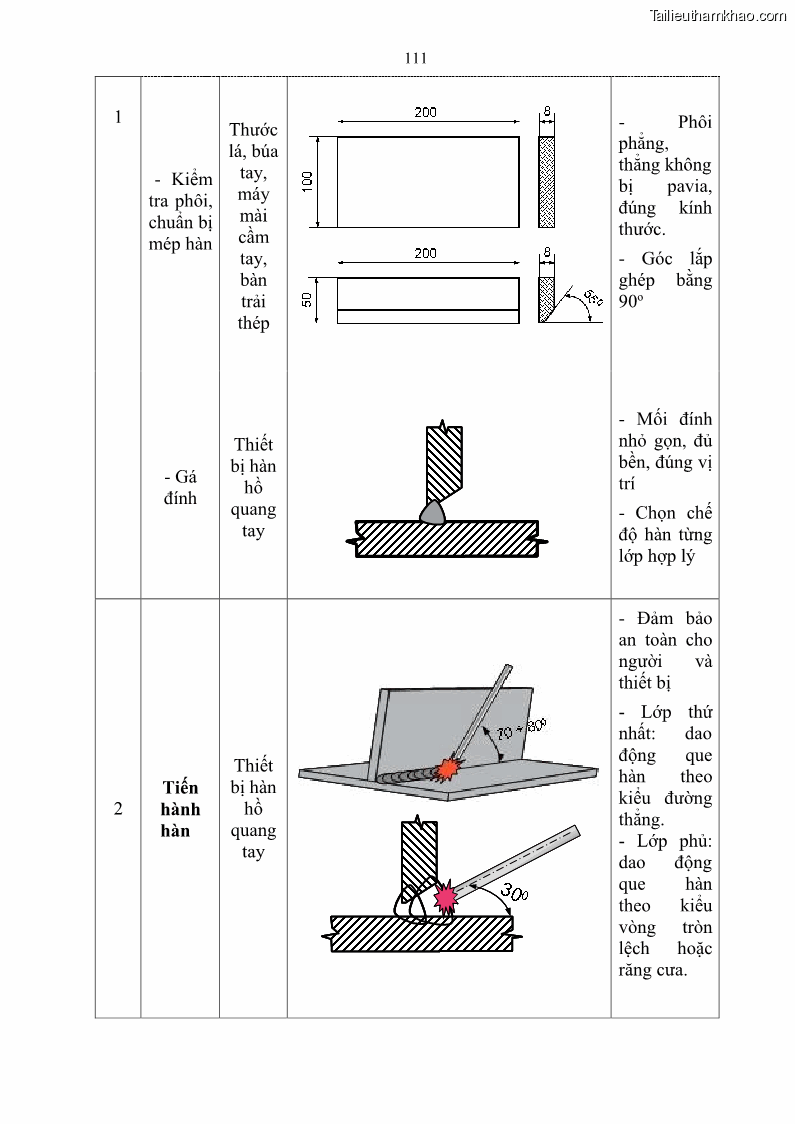 Giáo trình Hàn hồ quang tay cơ bản Nghề Hàn - Trường CĐ Lào Cai - 10 Trang 112