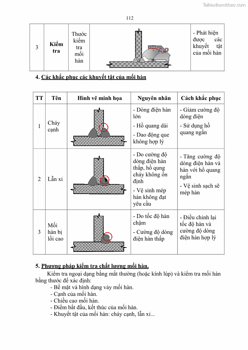 Giáo trình Hàn hồ quang tay cơ bản Nghề Hàn - Trường CĐ Lào Cai - 10 Trang 113