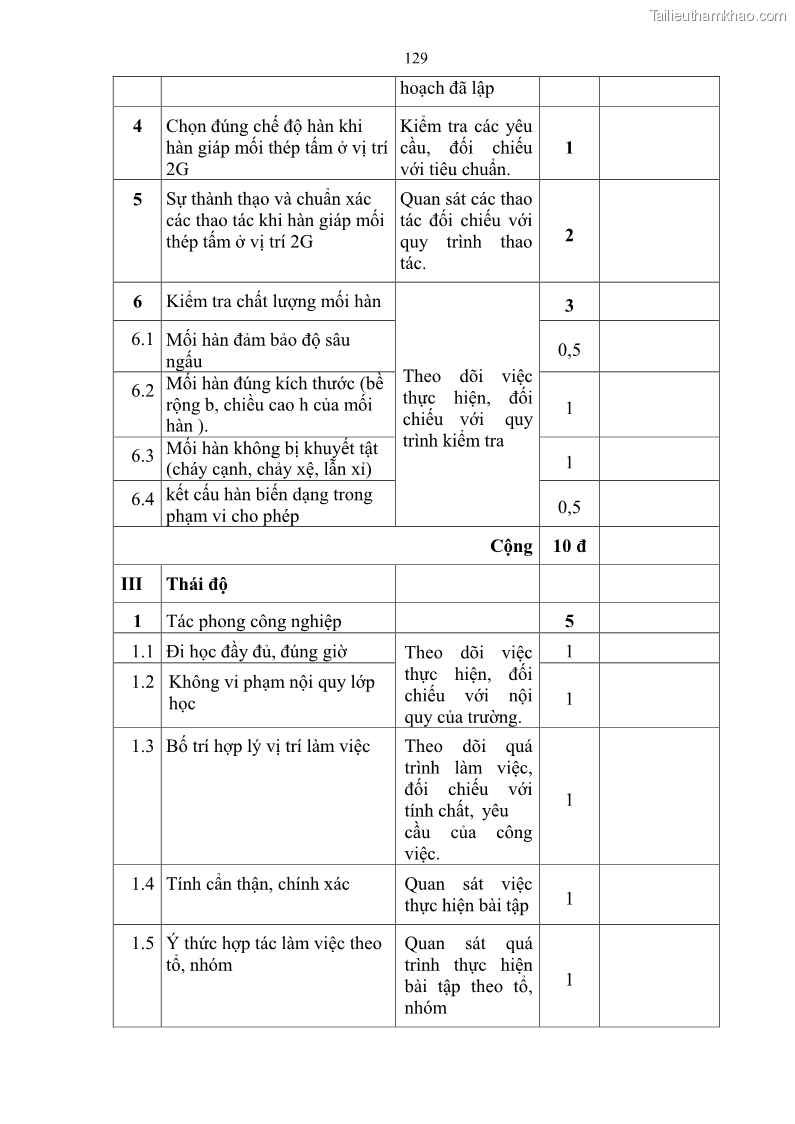 Giáo trình Hàn hồ quang tay cơ bản Nghề Hàn - Trường CĐ Lào Cai - 11 Trang 130