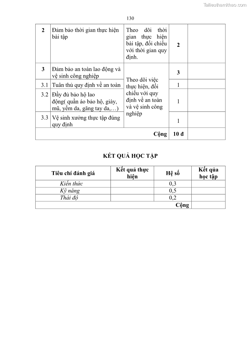 Giáo trình Hàn hồ quang tay cơ bản Nghề Hàn - Trường CĐ Lào Cai - 11 Trang 131
