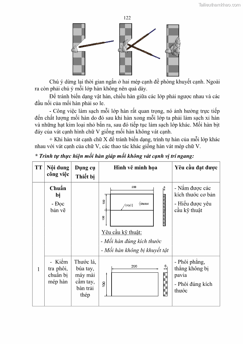 Giáo trình Hàn hồ quang tay cơ bản Nghề Hàn - Trường CĐ Lào Cai - 11 Trang 123
