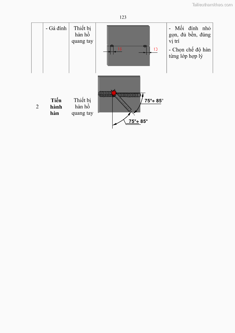 Giáo trình Hàn hồ quang tay cơ bản Nghề Hàn - Trường CĐ Lào Cai - 11 Trang 124