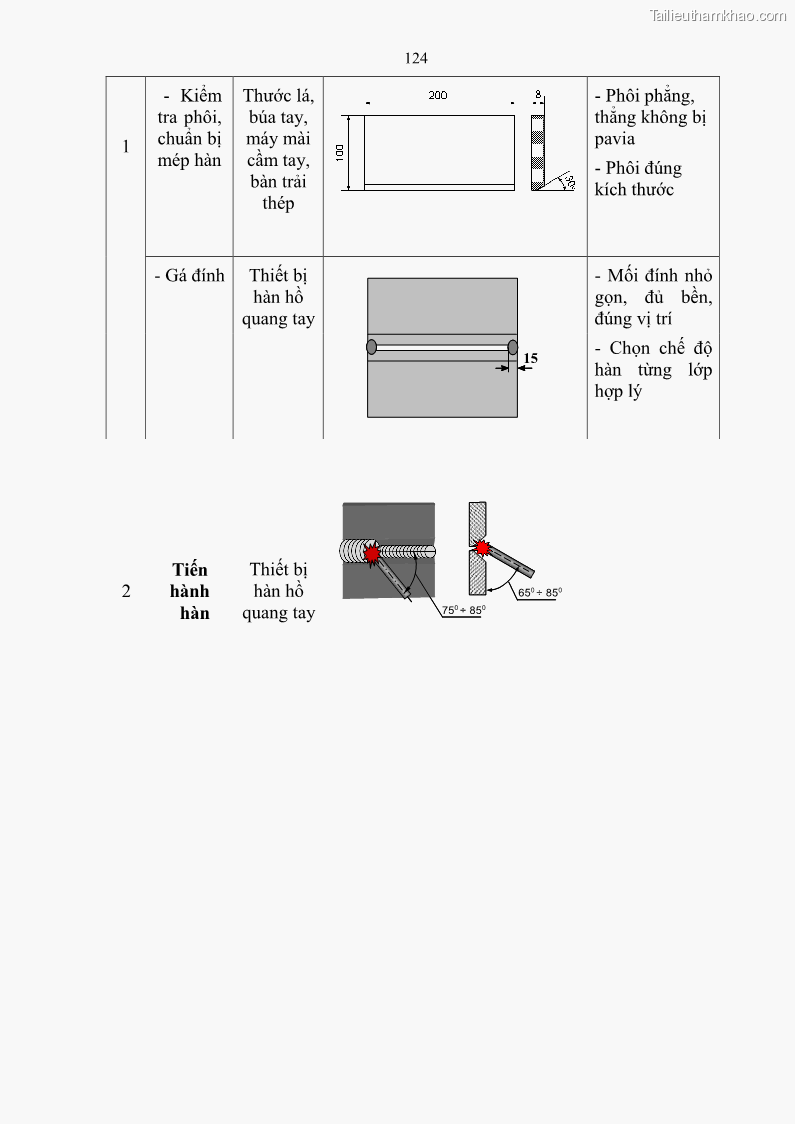 Giáo trình Hàn hồ quang tay cơ bản Nghề Hàn - Trường CĐ Lào Cai - 11 Trang 125