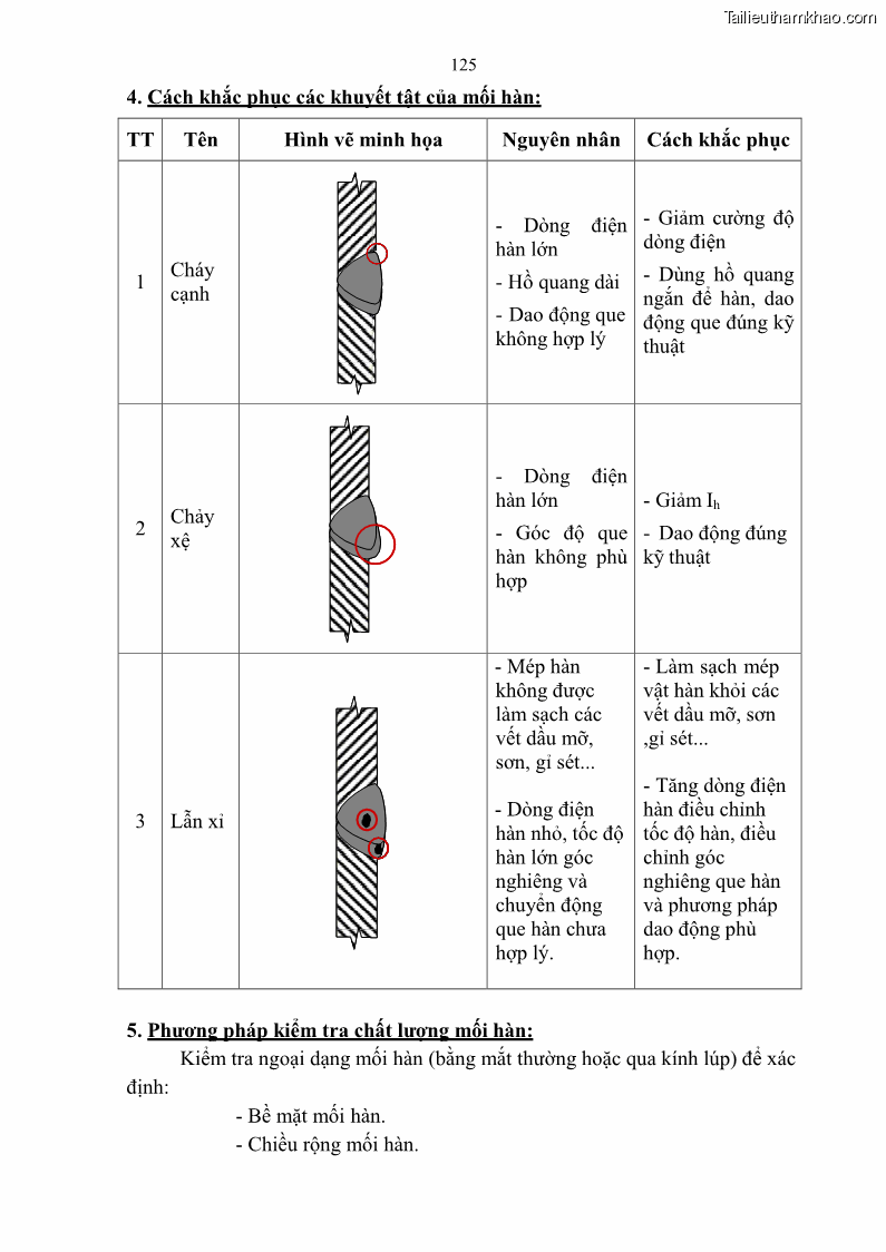 Giáo trình Hàn hồ quang tay cơ bản Nghề Hàn - Trường CĐ Lào Cai - 11 Trang 126
