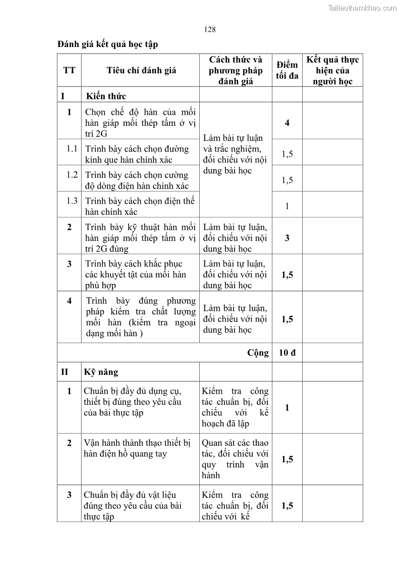 Giáo trình Hàn hồ quang tay cơ bản Nghề Hàn - Trường CĐ Lào Cai - 11 Trang 129