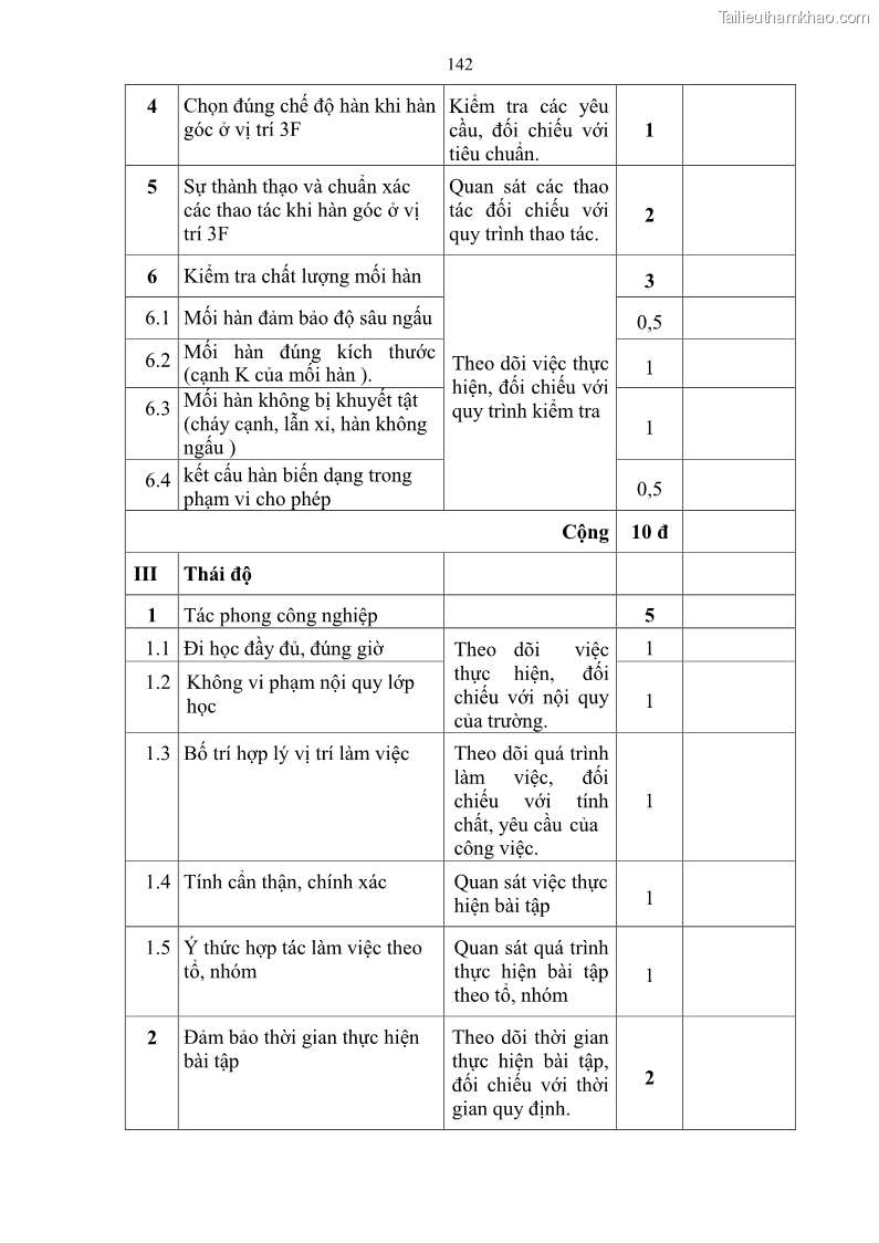 Giáo trình Hàn hồ quang tay cơ bản Nghề Hàn - Trường CĐ Lào Cai - 12 Trang 143