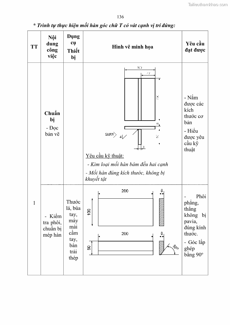 Giáo trình Hàn hồ quang tay cơ bản Nghề Hàn - Trường CĐ Lào Cai - 12 Trang 137