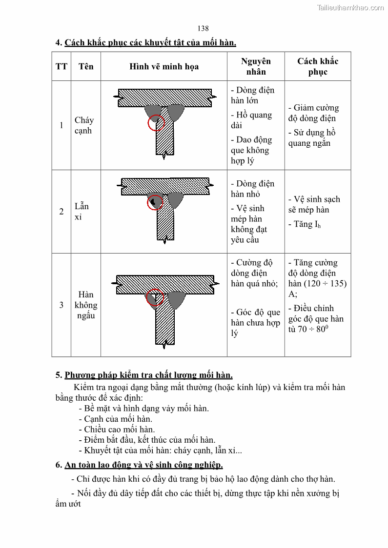 Giáo trình Hàn hồ quang tay cơ bản Nghề Hàn - Trường CĐ Lào Cai - 12 Trang 139