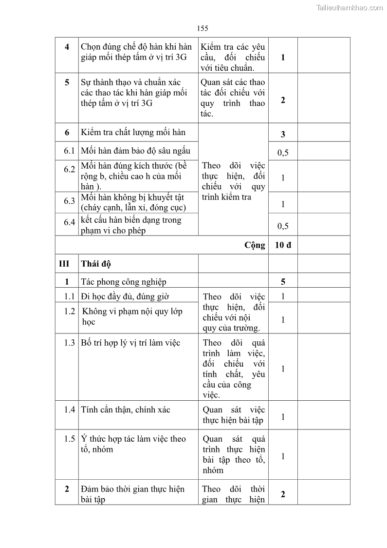 Giáo trình Hàn hồ quang tay cơ bản Nghề Hàn - Trường CĐ Lào Cai - 13 Trang 156