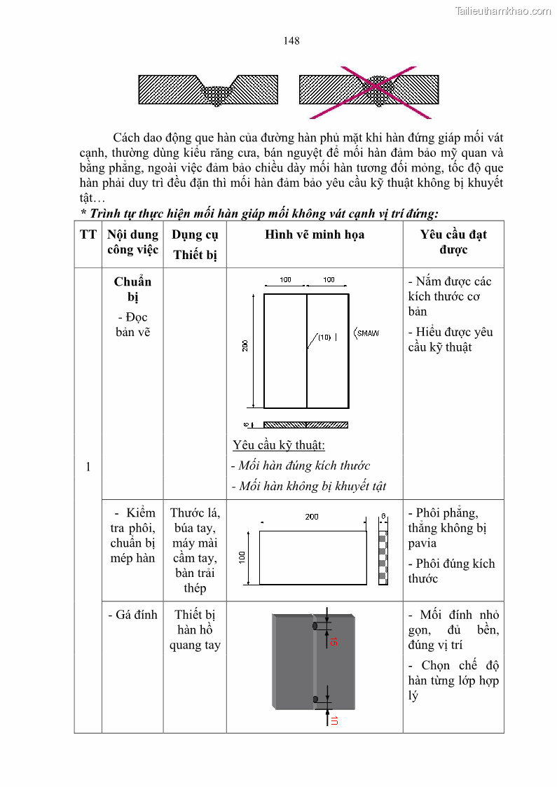 Giáo trình Hàn hồ quang tay cơ bản Nghề Hàn - Trường CĐ Lào Cai - 13 Trang 149