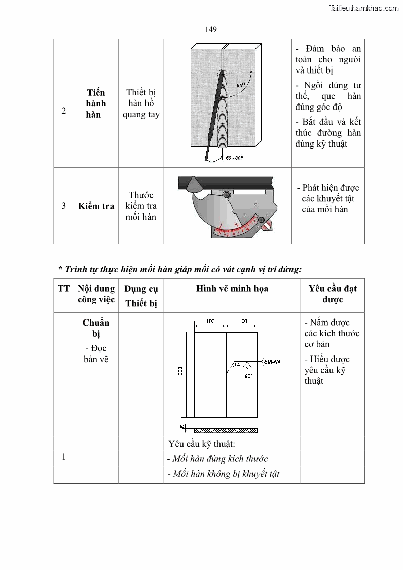 Giáo trình Hàn hồ quang tay cơ bản Nghề Hàn - Trường CĐ Lào Cai - 13 Trang 150