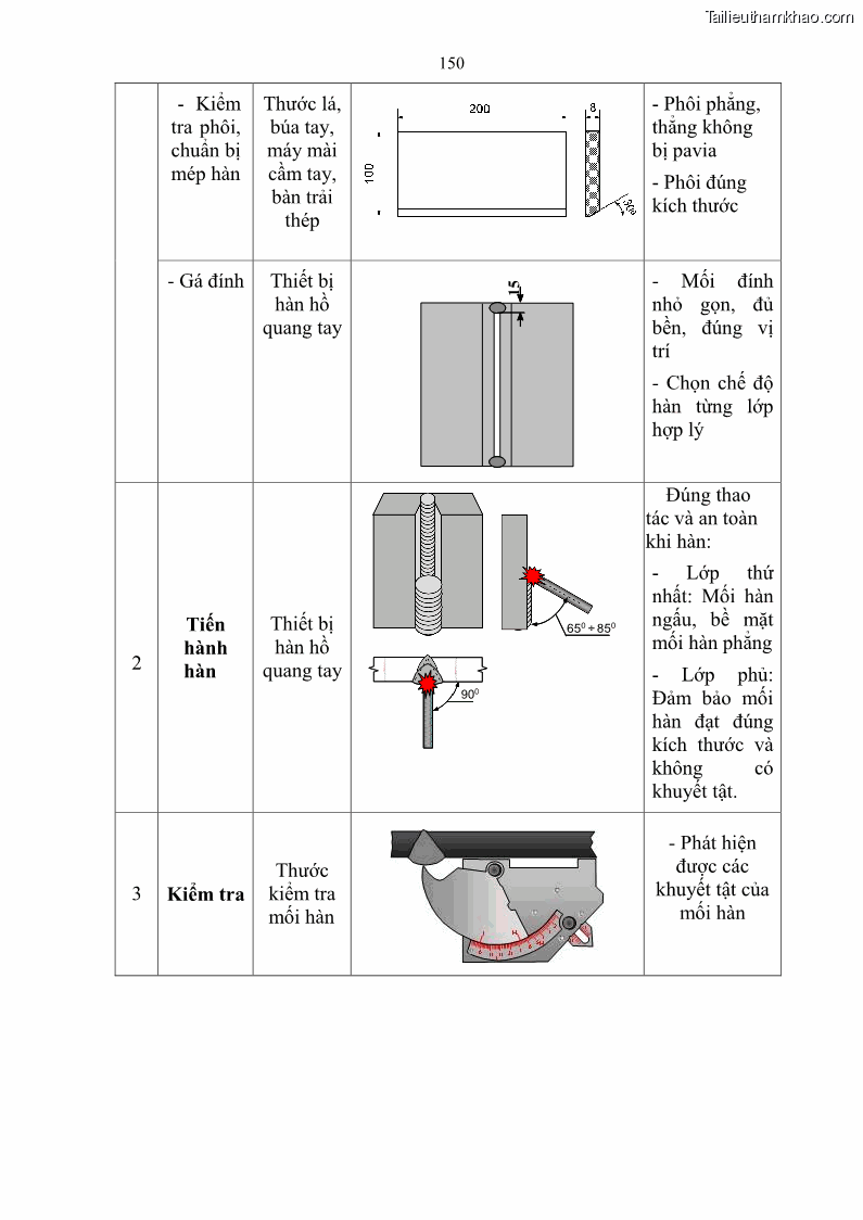 Giáo trình Hàn hồ quang tay cơ bản Nghề Hàn - Trường CĐ Lào Cai - 13 Trang 151