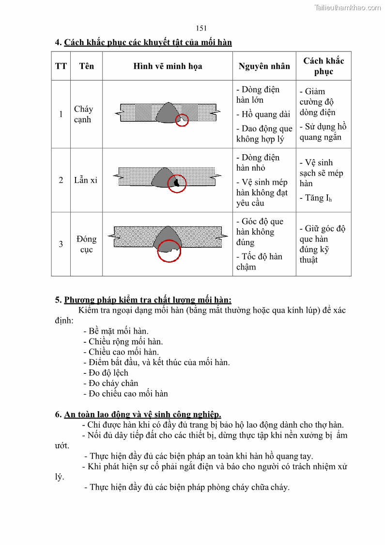 Giáo trình Hàn hồ quang tay cơ bản Nghề Hàn - Trường CĐ Lào Cai - 13 Trang 152