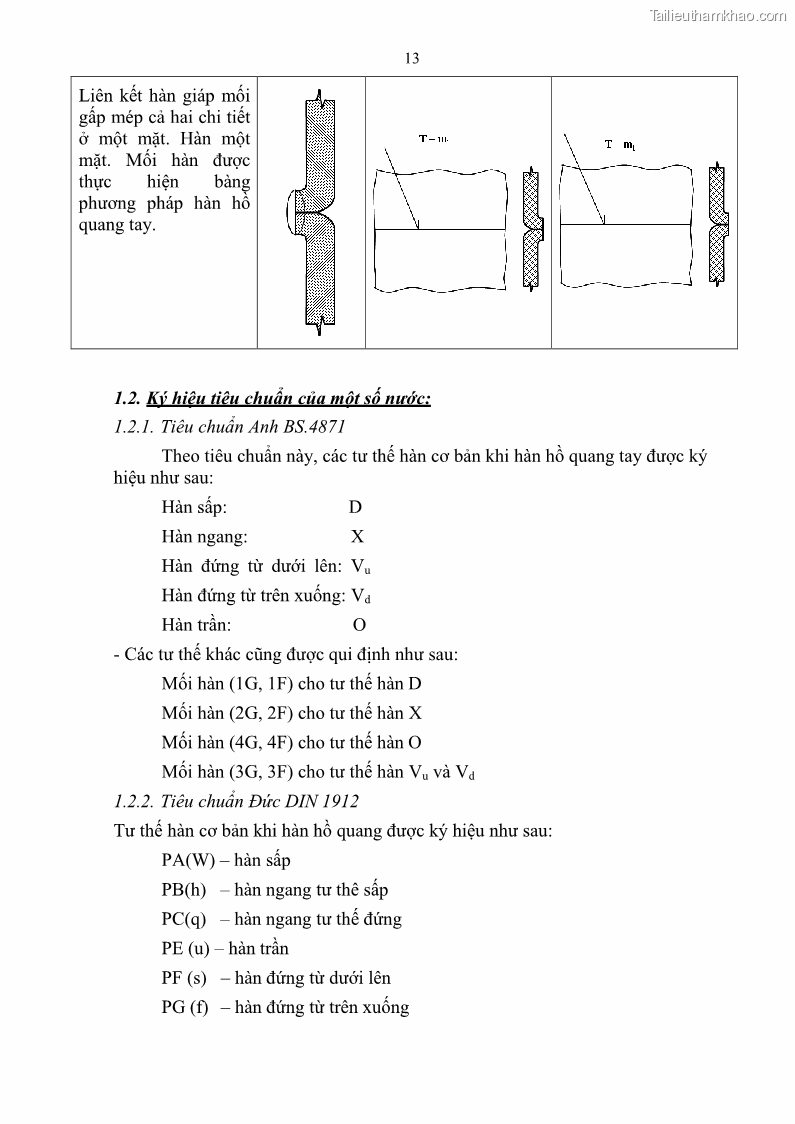 Giáo trình Hàn hồ quang tay cơ bản Nghề Hàn - Trường CĐ Lào Cai - 2 Trang 14