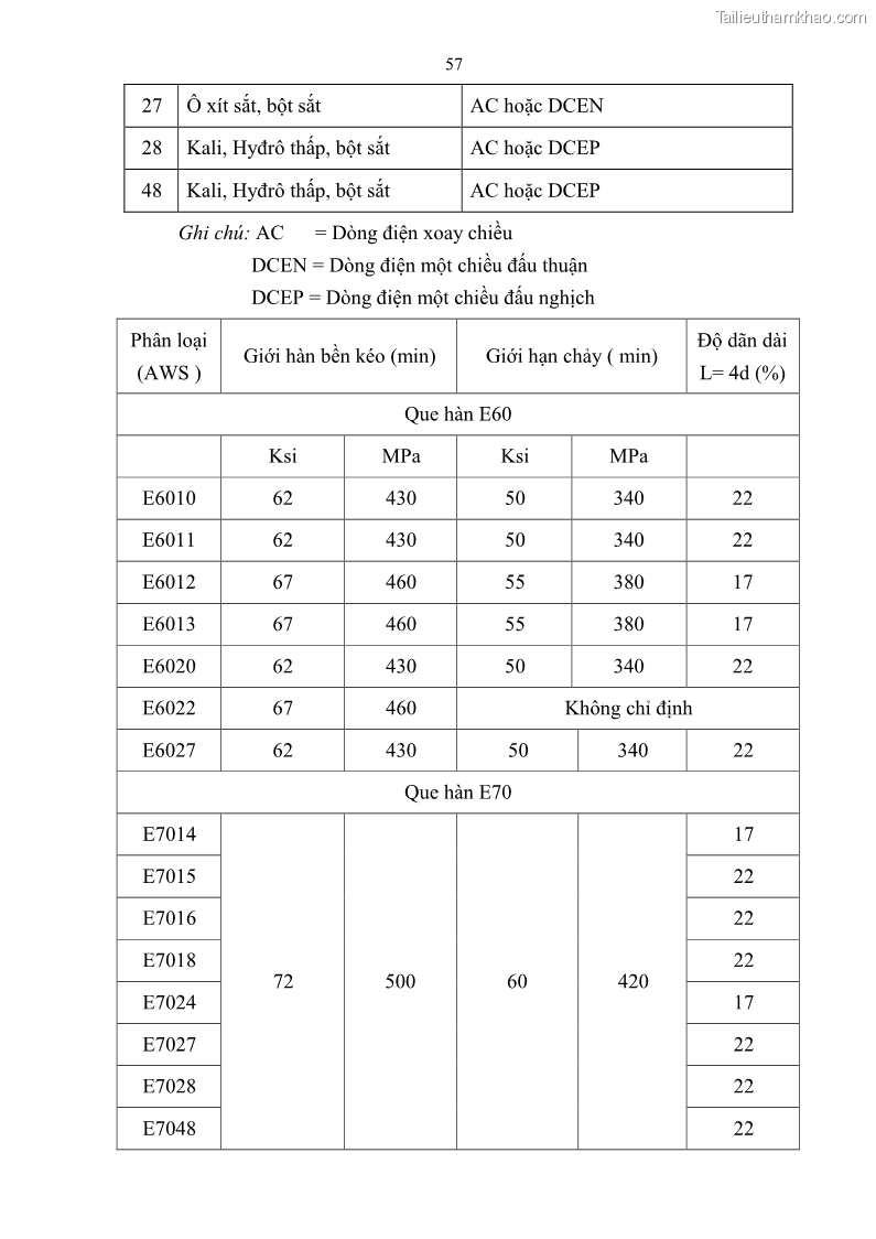 Giáo trình Hàn hồ quang tay cơ bản Nghề Hàn - Trường CĐ Lào Cai - 5 Trang 58