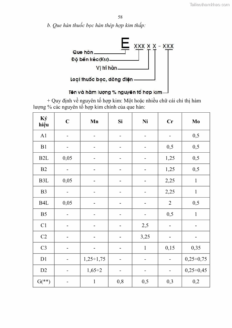 Giáo trình Hàn hồ quang tay cơ bản Nghề Hàn - Trường CĐ Lào Cai - 5 Trang 59