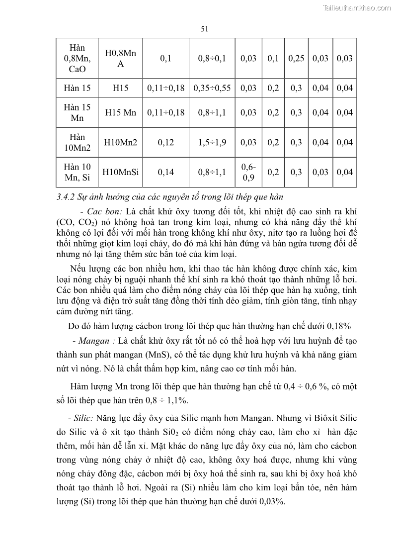 Giáo trình Hàn hồ quang tay cơ bản Nghề Hàn - Trường CĐ Lào Cai - 5 Trang 52