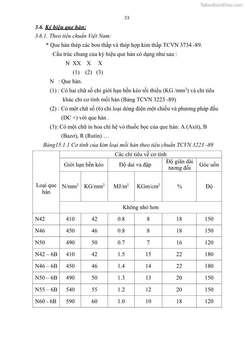 Giáo trình Hàn hồ quang tay cơ bản Nghề Hàn - Trường CĐ Lào Cai - 5 Trang 54